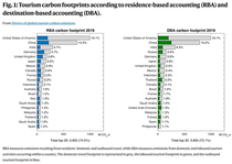 Drivers of global tourism carbon emissions