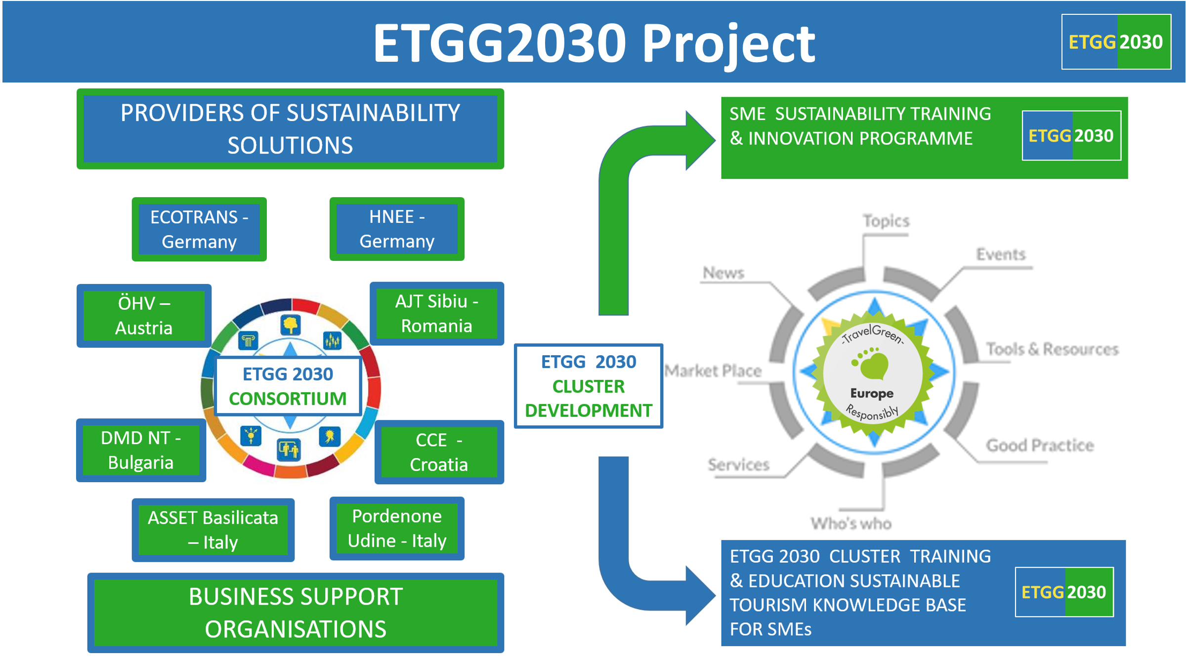 european tourism agenda 2030